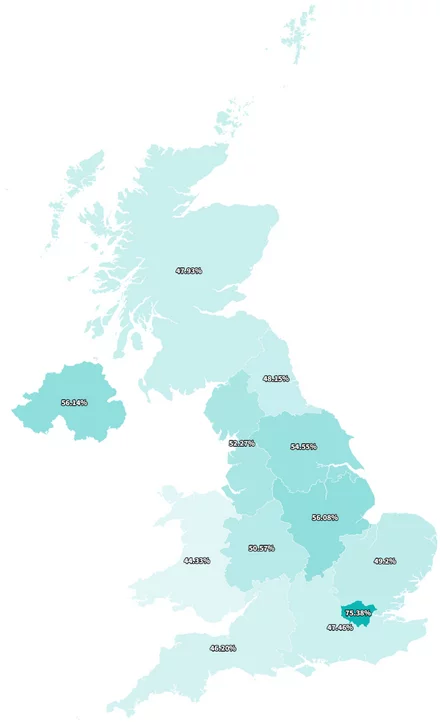 Presentation usage around the country graph