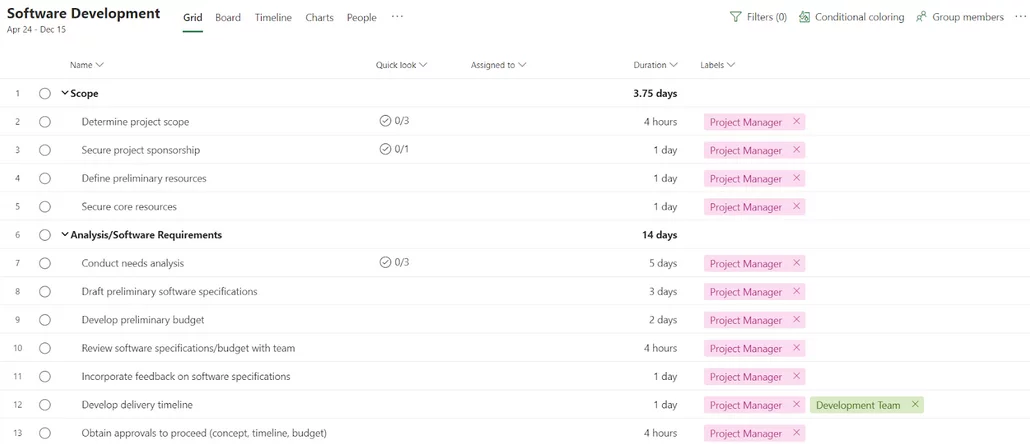 Project Grid View default