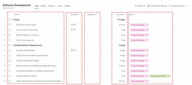Mastering Microsoft Project Views - Acuity Training