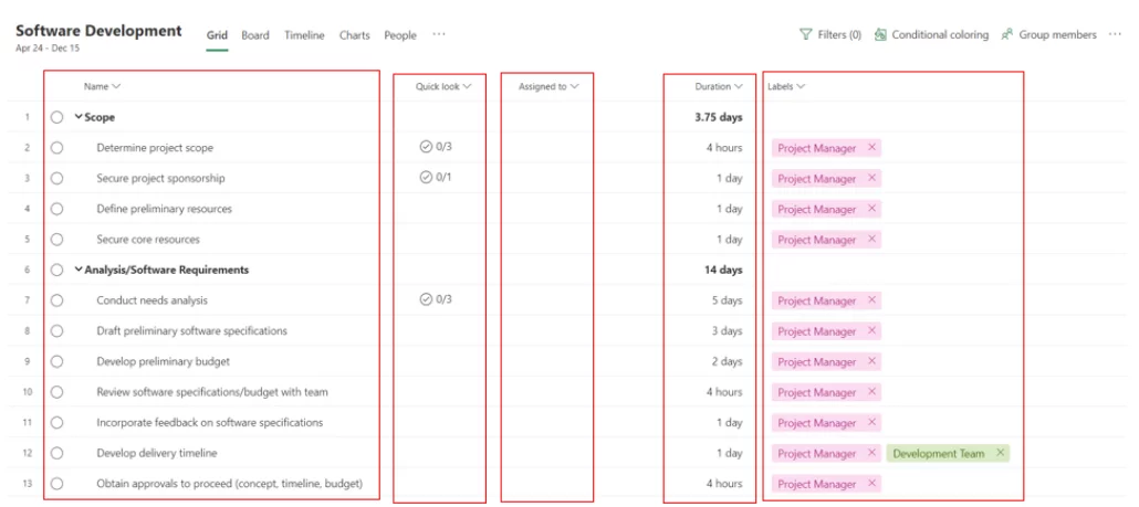 Project Grid View with highlights