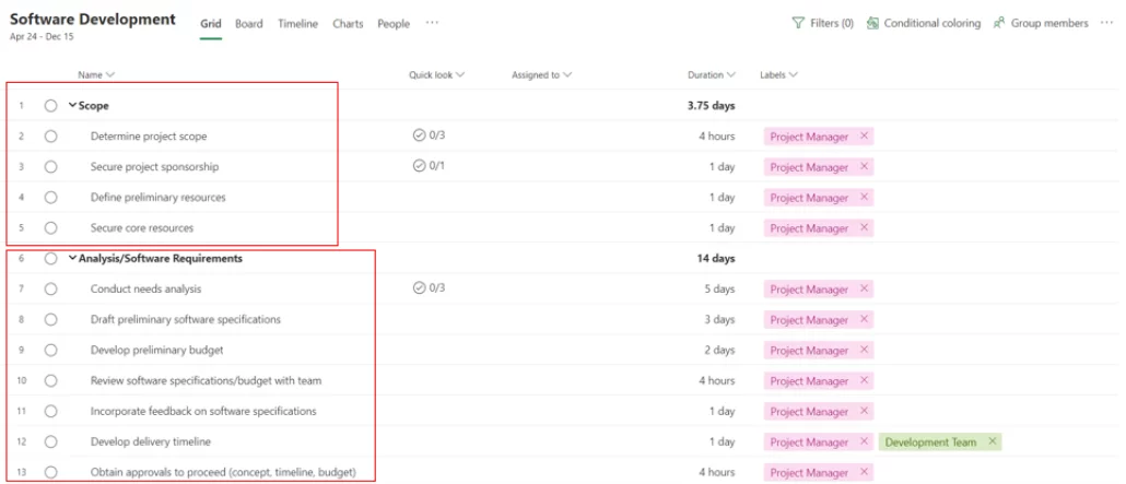 Project Grid View with more highlights