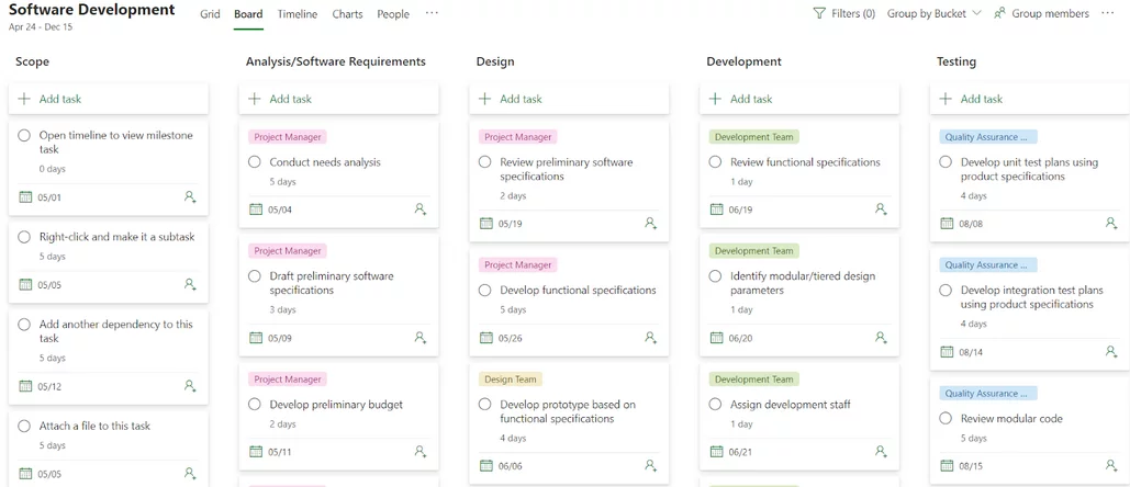 Project Board View default
