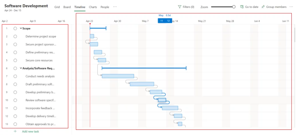 Project Timeline View with highlights