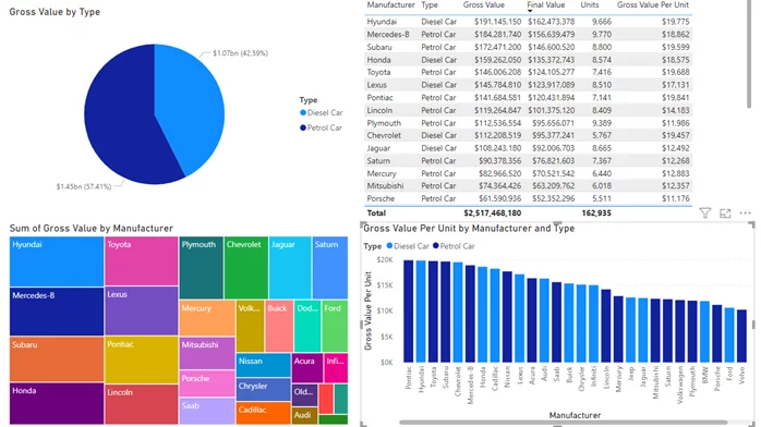 Basic Example Dashboard
