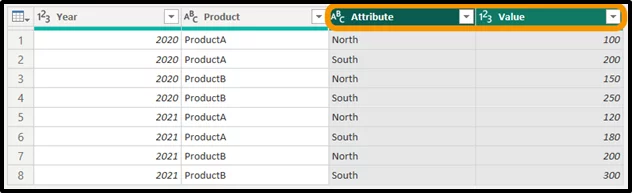Breaking Down Pivot And Unpivot Columns [Power BI Guide] - Acuity Training