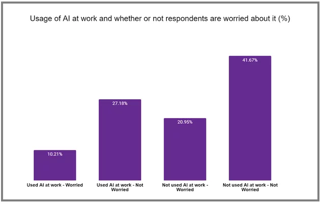 AI Stats Graph 1