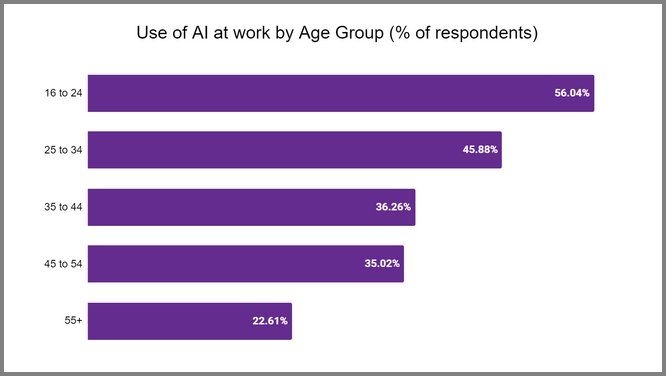 AI Stats Graph 2