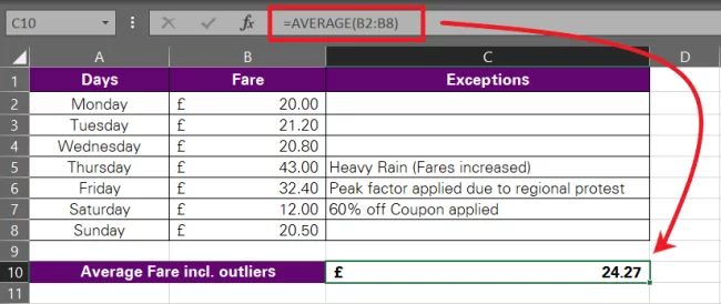 Average calculated using outliers