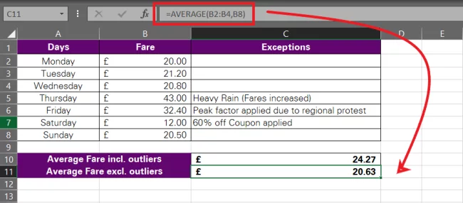 Finding Outliers In Excel: A Detailed Guide - Acuity Training