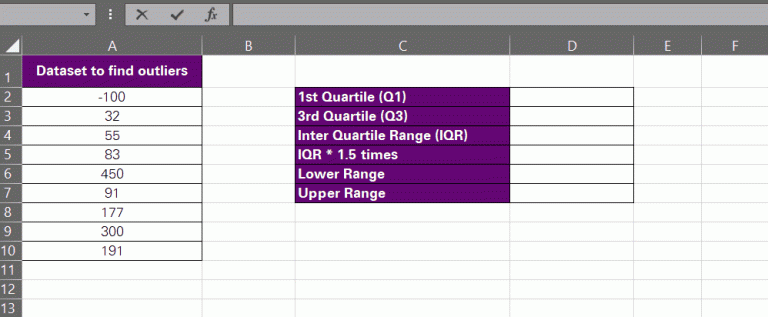 Finding Outliers In Excel: A Detailed Guide - Acuity Training