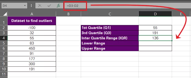 the interquartile range