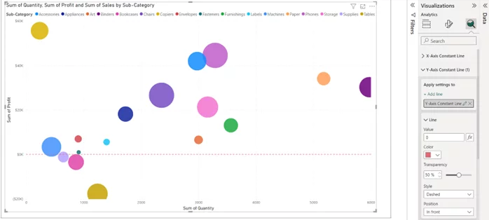 Bubble chart showing a constant line where the value is zero.