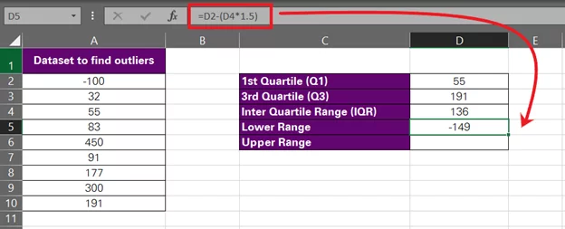 calculate the lower range of outlier