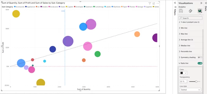 Bubble chart with the ratio line on.