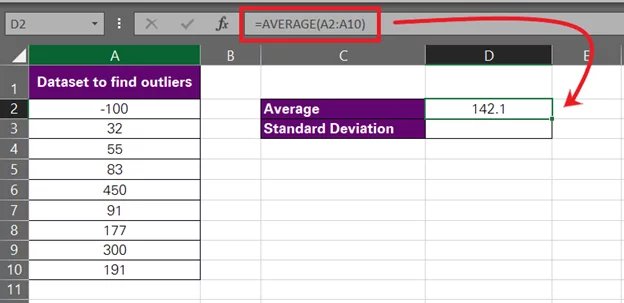 Average of the dataset