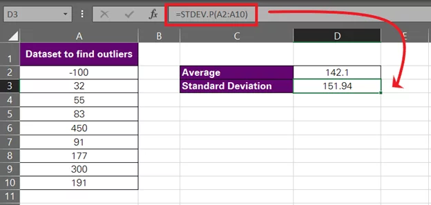 Standard Deviation of the dataset