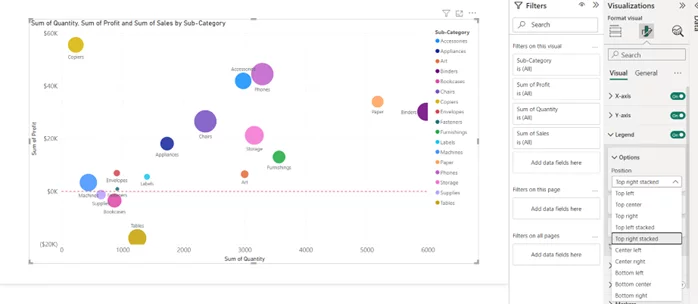 Bubble chart with the legend on the right-hand side.