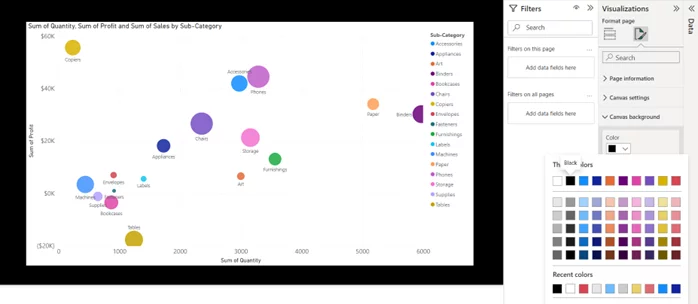 Bubble chart and some menus on the right-hand side showing where to change the background colour.