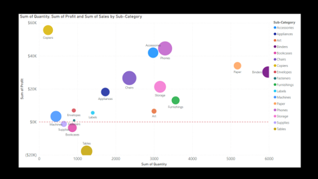 Bubble chart showing all the changes applied.
