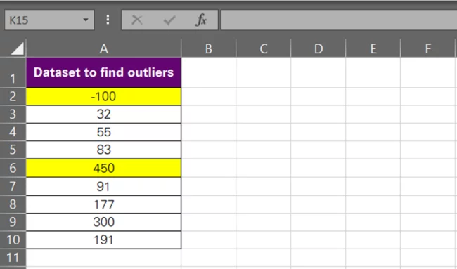 Outliers highlighted