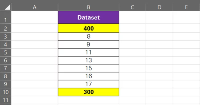 Tweaking the dataset to include outliers