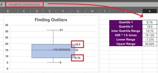 Finding Outliers In Excel: A Detailed Guide - Acuity Training