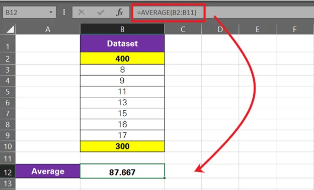 Change in average caused by the outliers