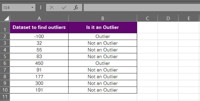 Outlier data value identified