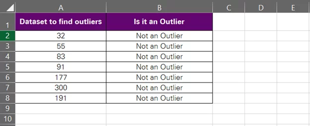 Finding Outliers In Excel: A Detailed Guide - Acuity Training