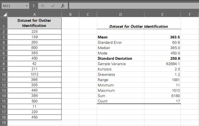 Descriptive statistics summary