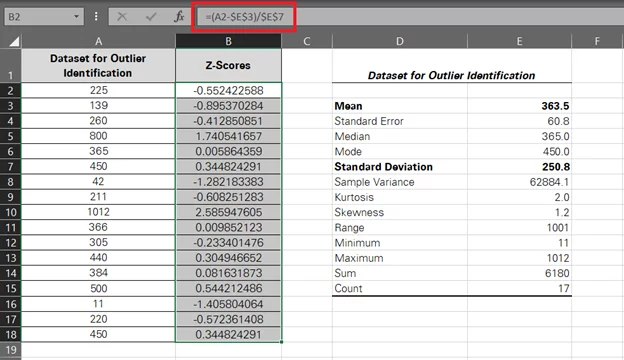 Z-scores for the whole data range