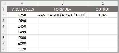 2nd Example of the average function working in excel
