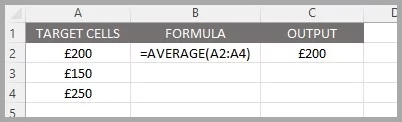 Example of the average function working in excel
