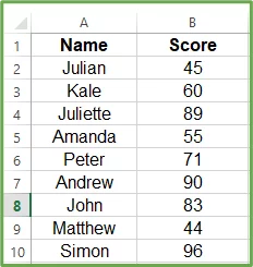 Excel table containing names and scores.