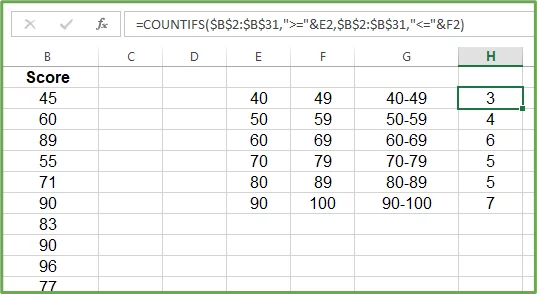 Data source for the histogram.