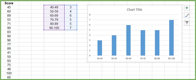 Excel spreadsheet with a histogram chart on the righ-hand side and the data on the left-hand side.