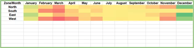 Heat map with no numbers.