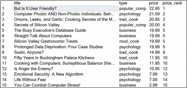 Table with a list of books ordered by price.