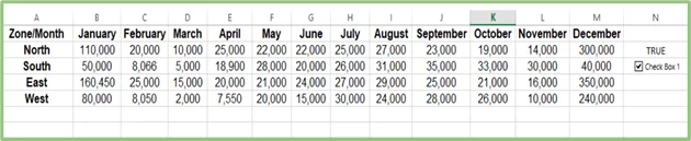 Heat map data with a checkbox placed on the table righ-hand side. The word