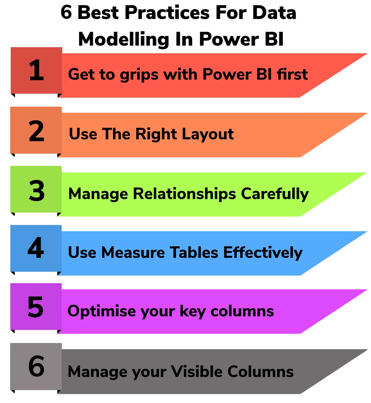 6 Best Practices For Data Modelling Power BI