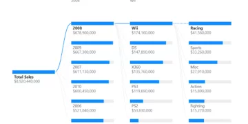 Example Of A Tree Decomposition Visual in Power BI