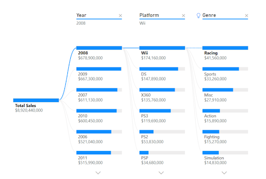 Example Of A Tree Decomposition Visual in Power BI