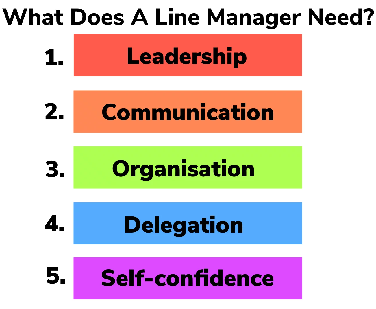 What Is A Line Manager? - Learn In Just 5 Minutes! - Acuity Training