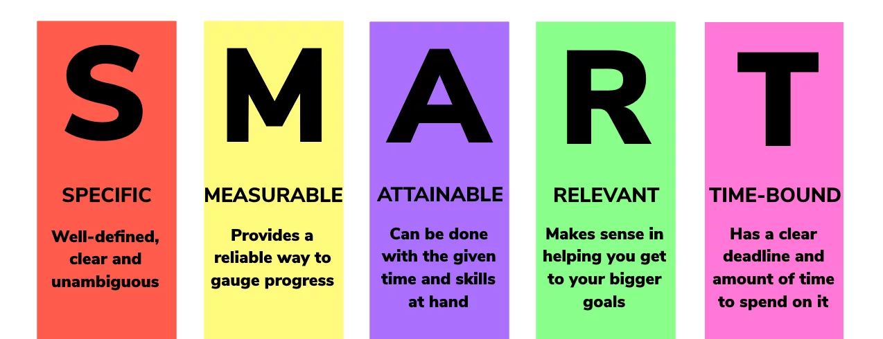 SMART Goals Infographic
