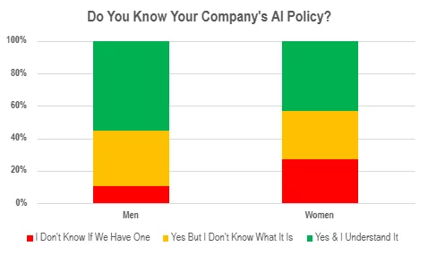 Do you know your company's AI policy graph