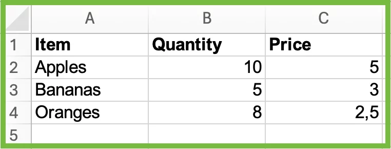 Our sample dataset in Excel