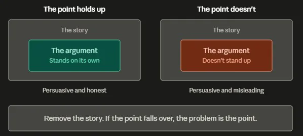 Shows when to use storytelling ethically