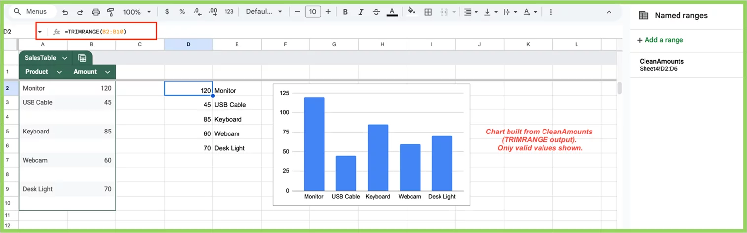 Chart showing how TRIMRANGE-powered named range keeps visuals clean and auto-updated.