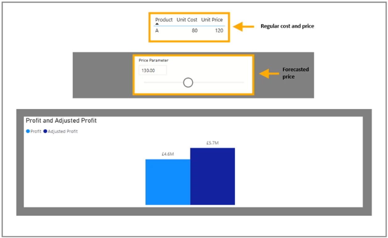 Screenshot showing our default visuals