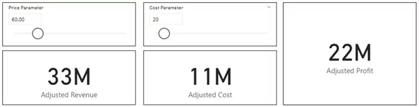 Cards showing the important information from our what-if analysis